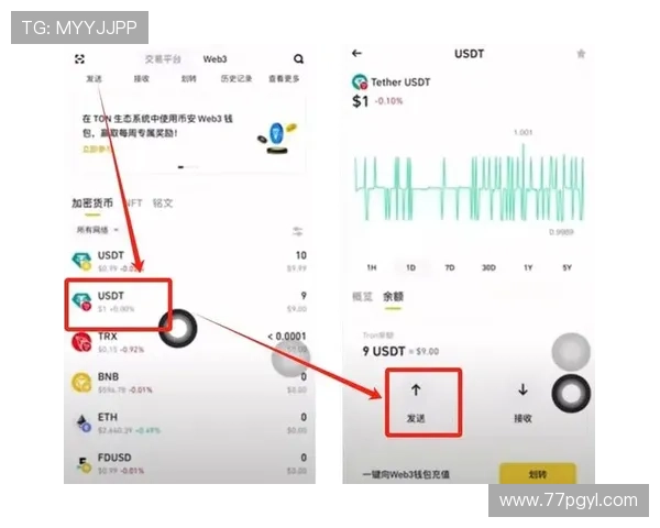 如何利用USDT低价搬砖实现投资收益最大化