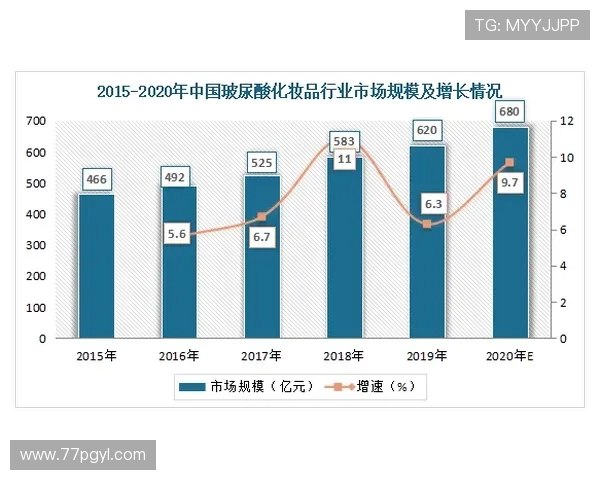 探索白菜深加工项目的市场潜力与发展前景
