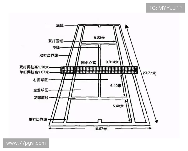 不同类型网球比赛赛制的特点与规则